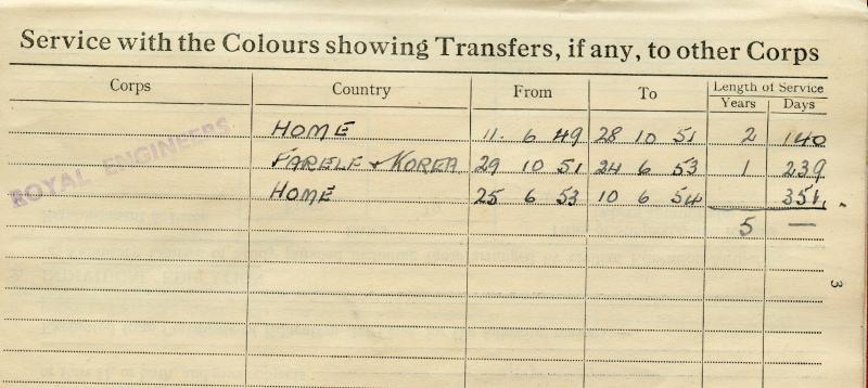 WW2 & Korean War Medal Group To Sapper William McGowan, Royal Engineers & Inniskilling Fusiliers