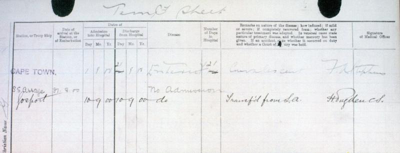 Queens South Africa Medal & WW1 1914-15 Trio To Pte - Lieut George Lewis Strachan, 3rd (Gloucestershire) Company of the 1st Battalion, Imperial Yeomanry, & West African Frontier Force