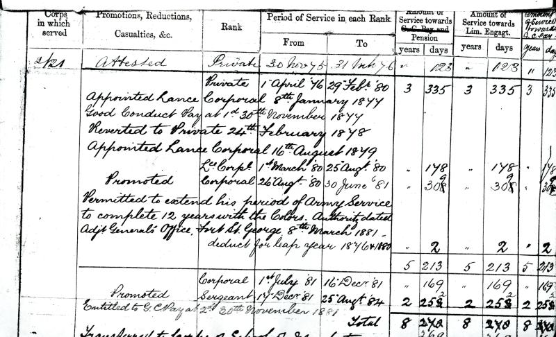 Meritorious Service Medal : George V ( Non Swivel Type) To C Sjt William Martin, Royal Scots Fusiliers